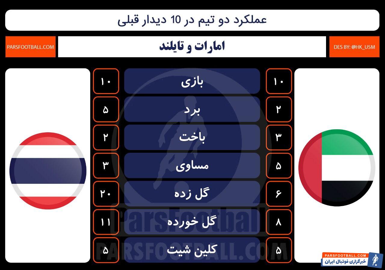 امارات و تایلند