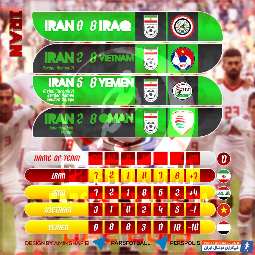 ایران و چین ۱