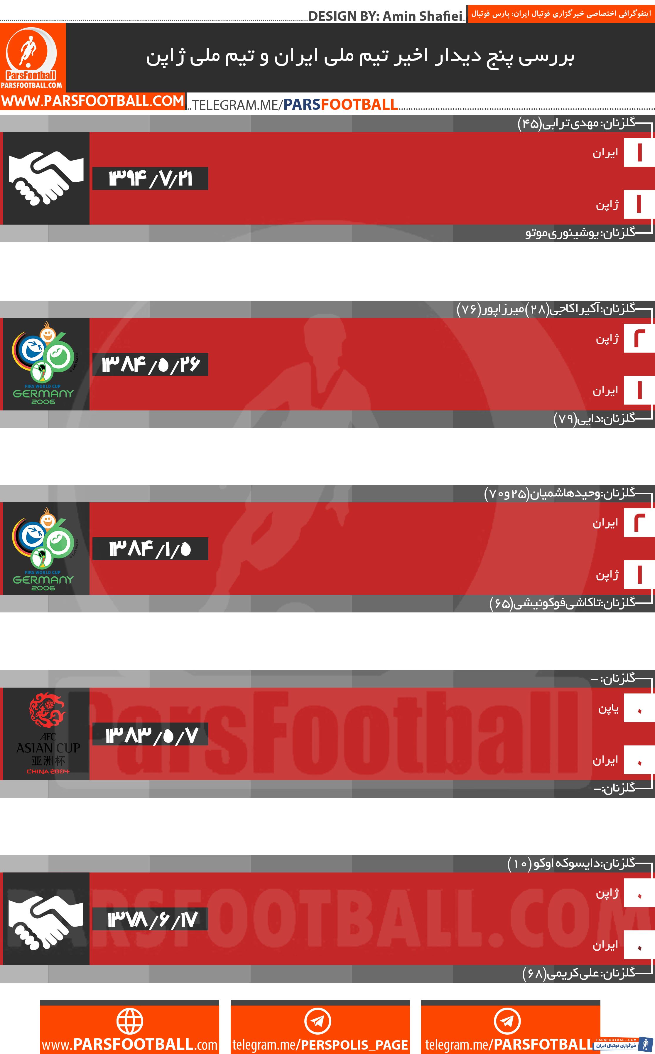 ایران و ژاپن