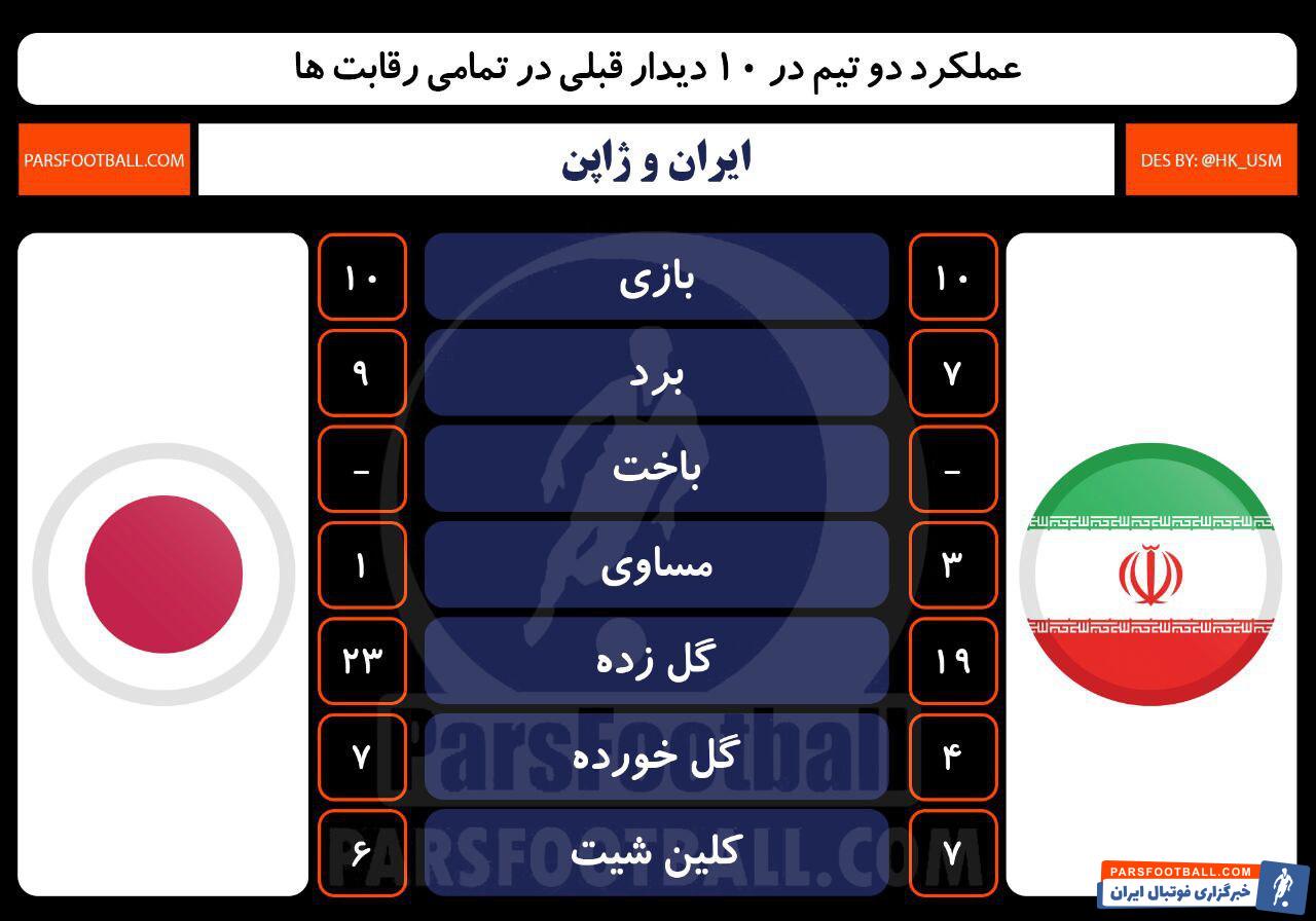 ایران و ژاپن