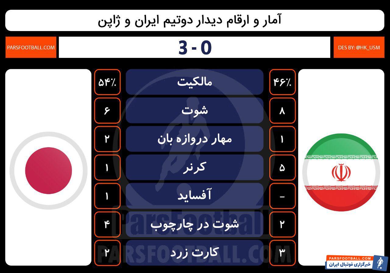 ایران و ژاپن