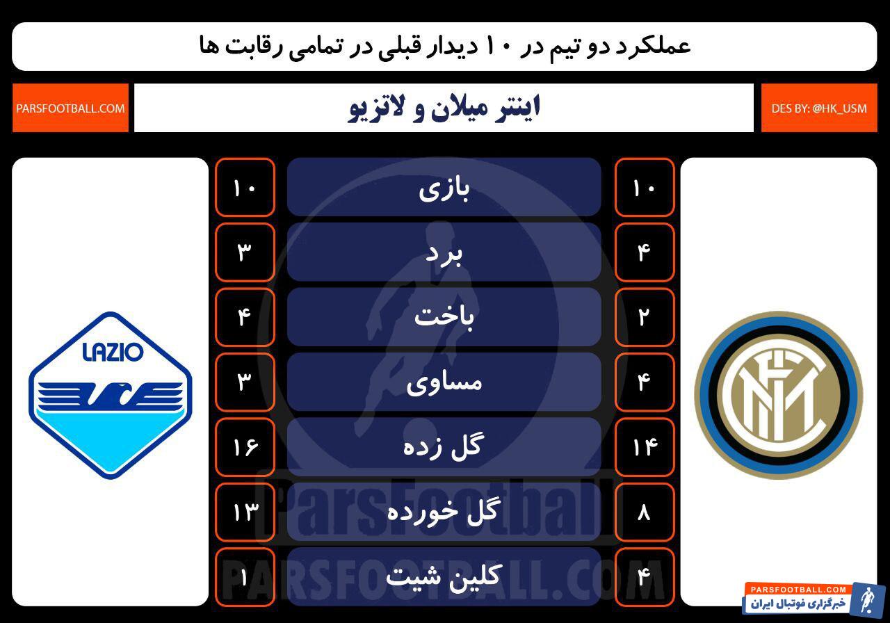 اینتر - لاتزیو