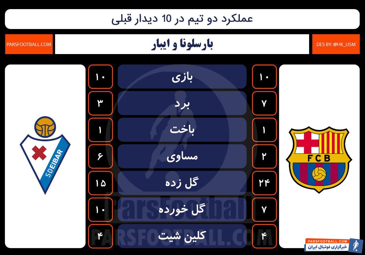 بارسلونا و ایبار