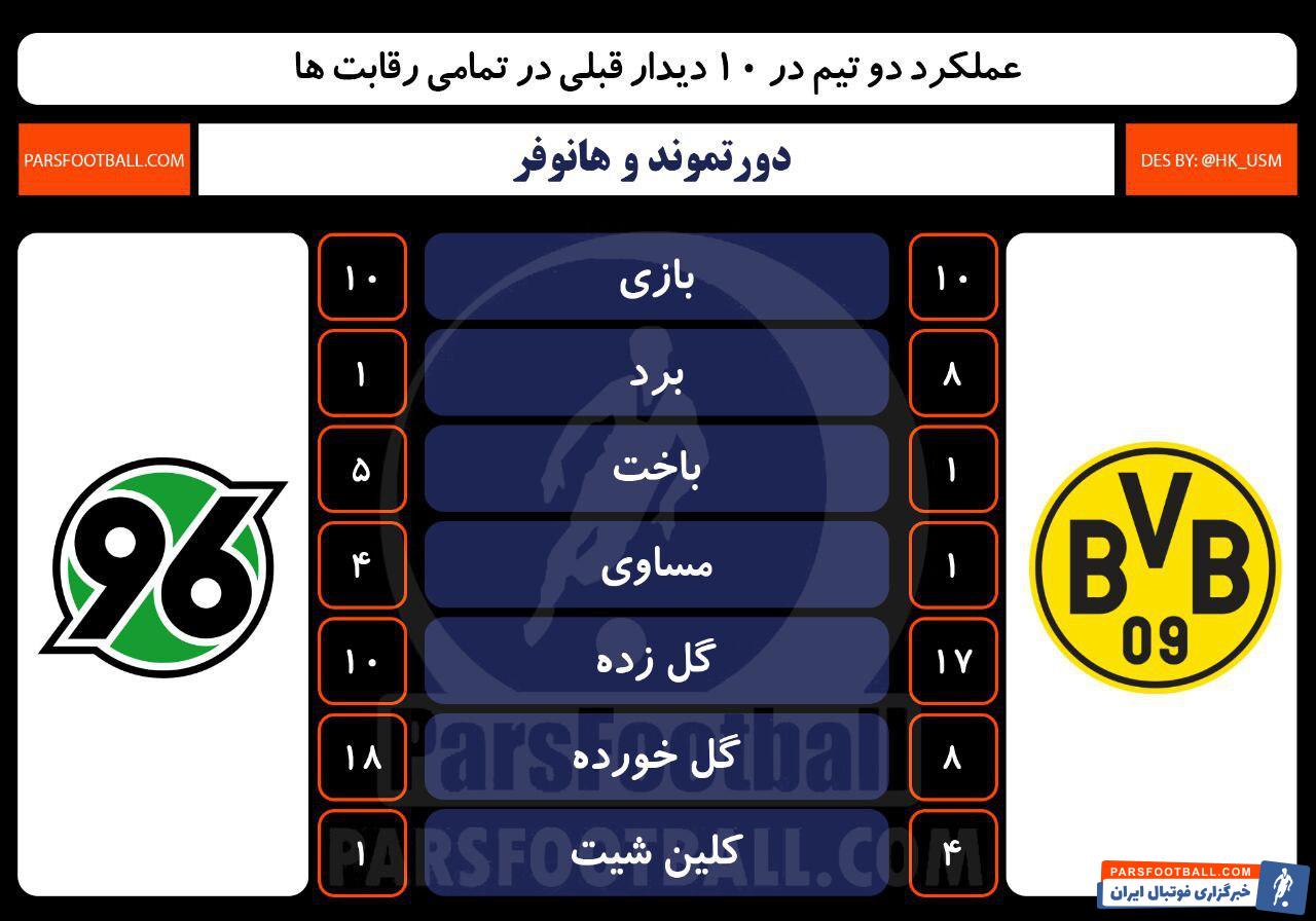 بوروسیا دورتموند و هانوفر
