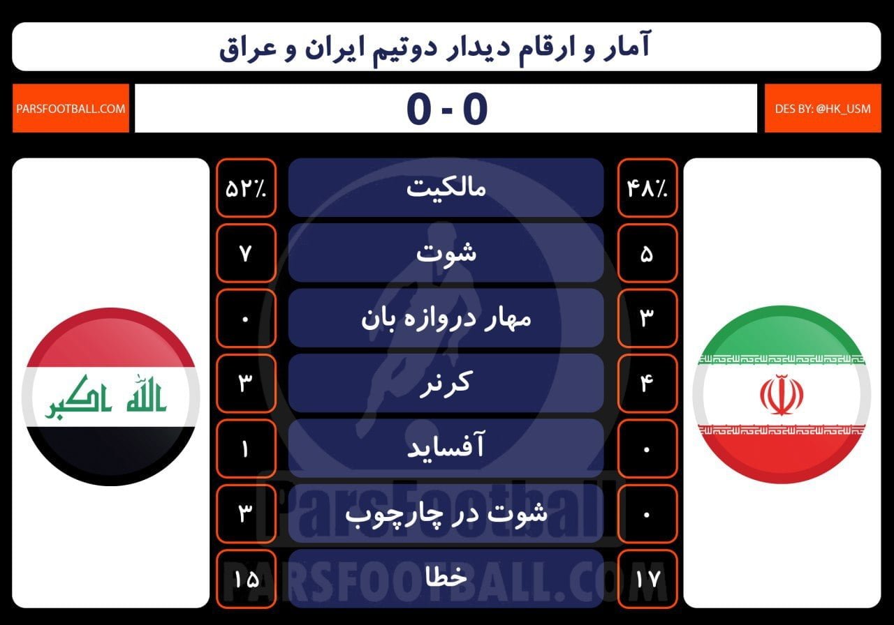 تیم ایران و عراق