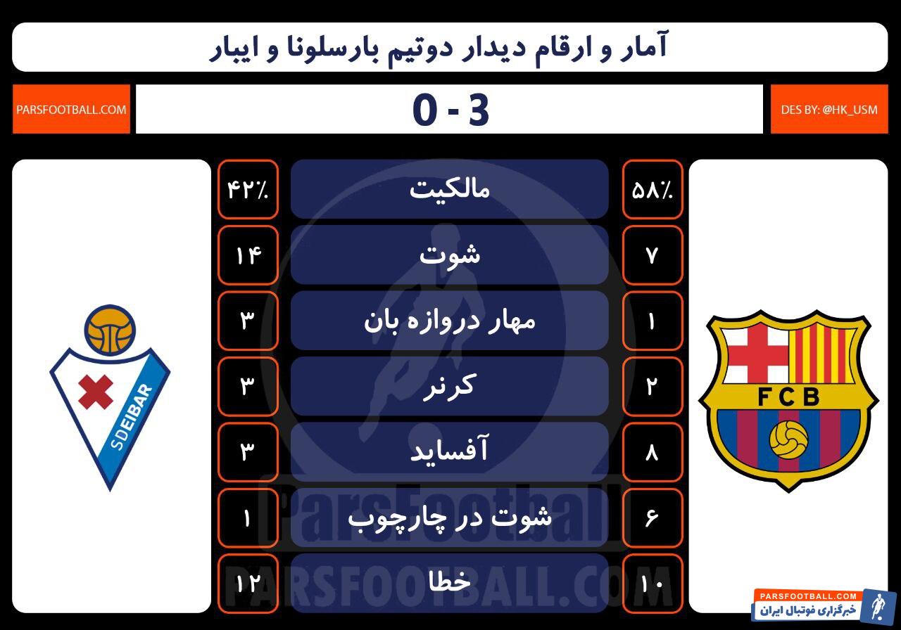 تیم بارسلونا و ایبار