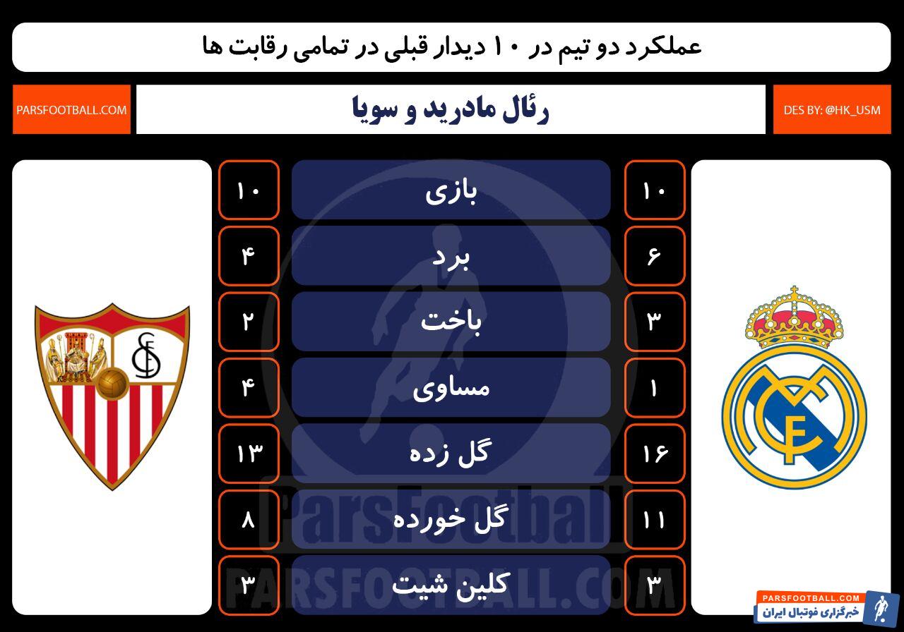 تیم رئال مادرید و سویا