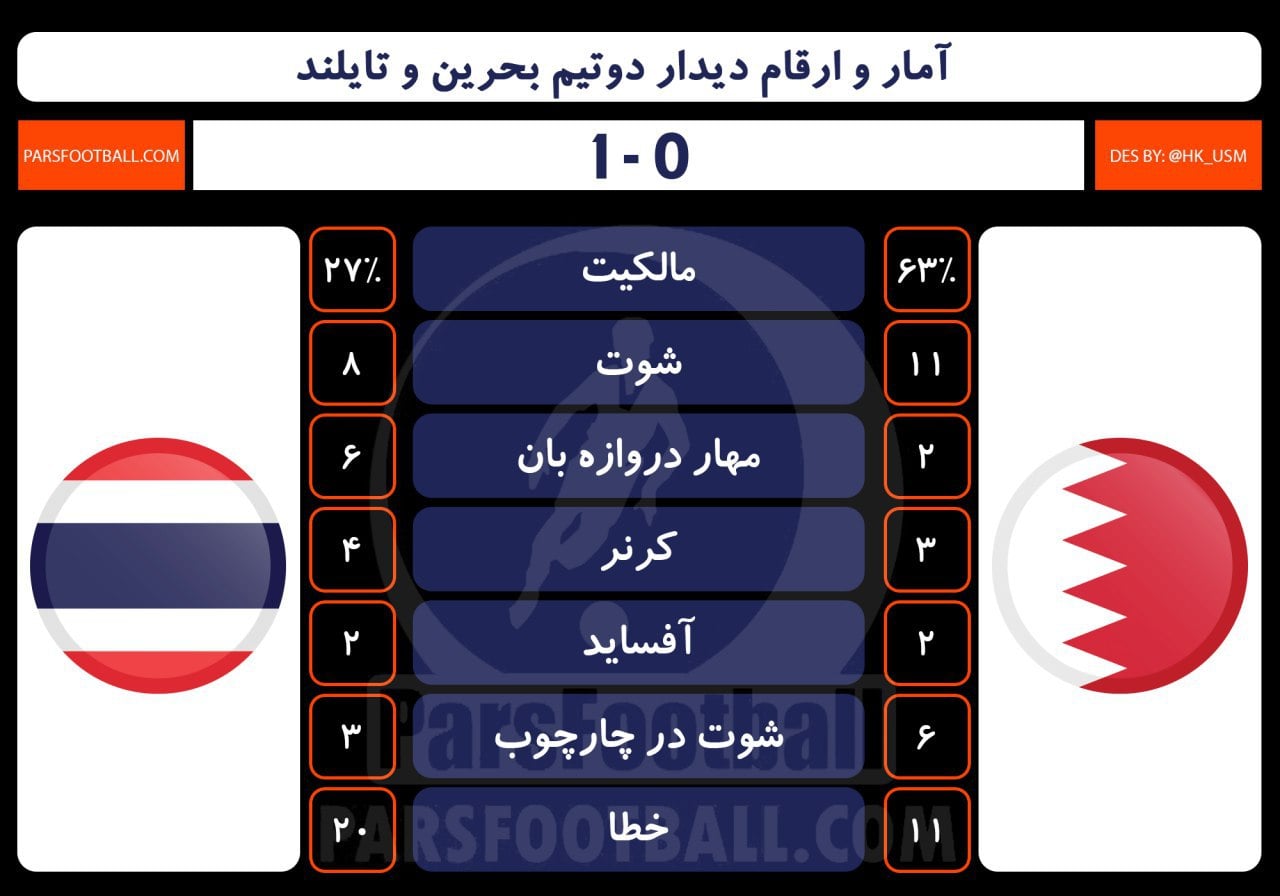 تیم ملی بحرین و تایلند