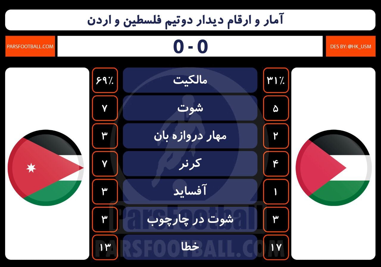 تیم ملی فلسطین و اردن