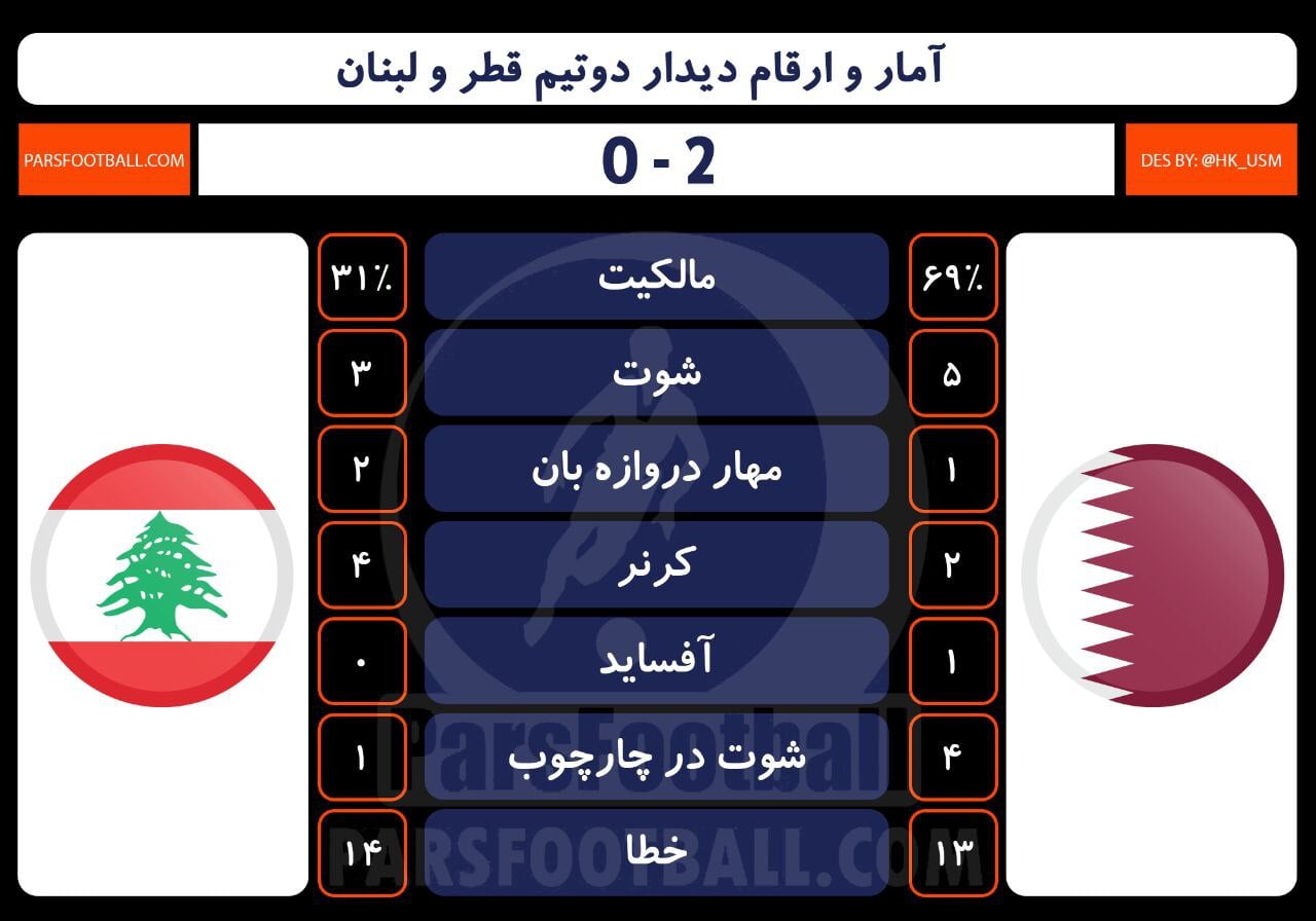 تیم ملی قطر و لبنان