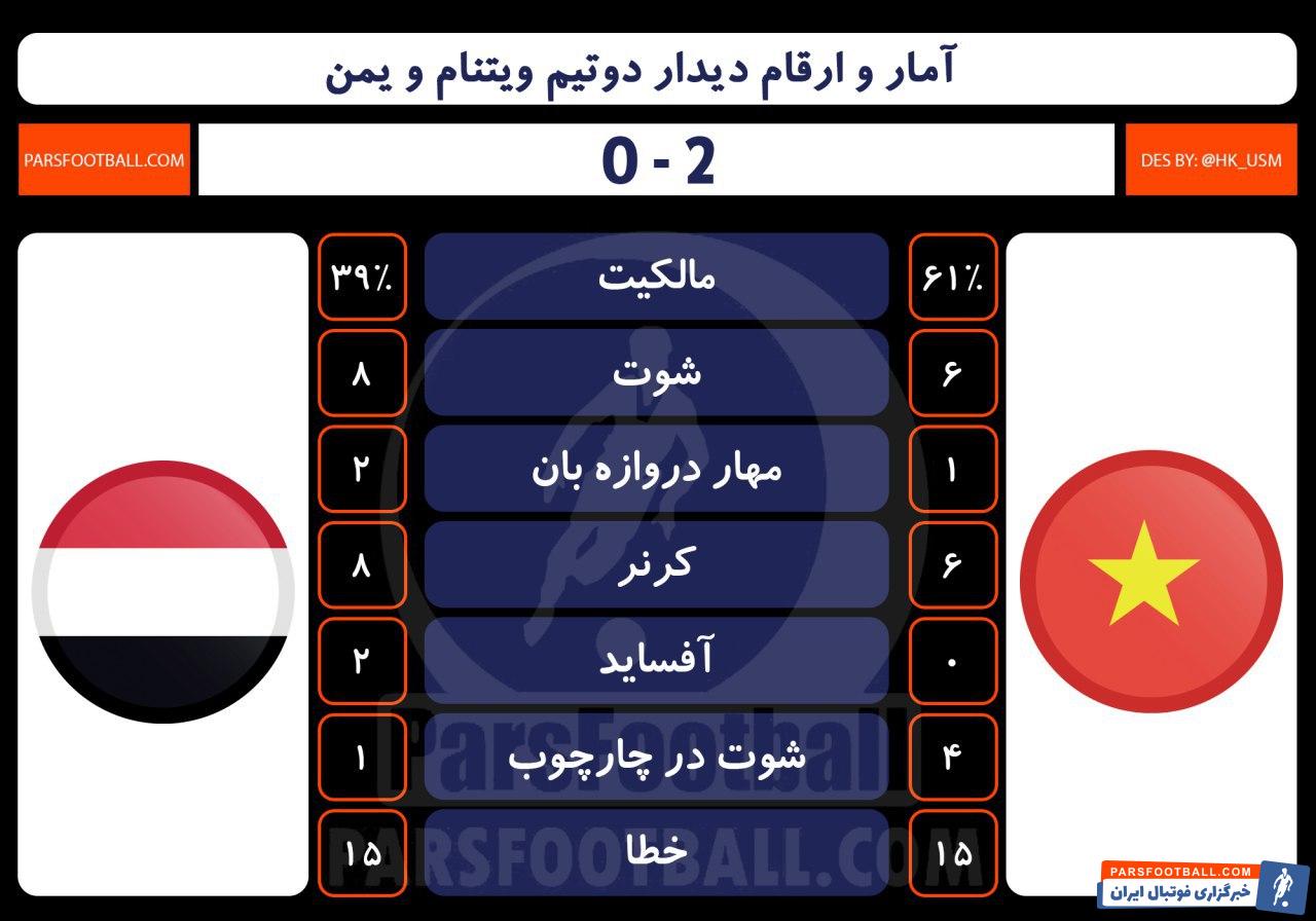 تیم ویتنام و یمن