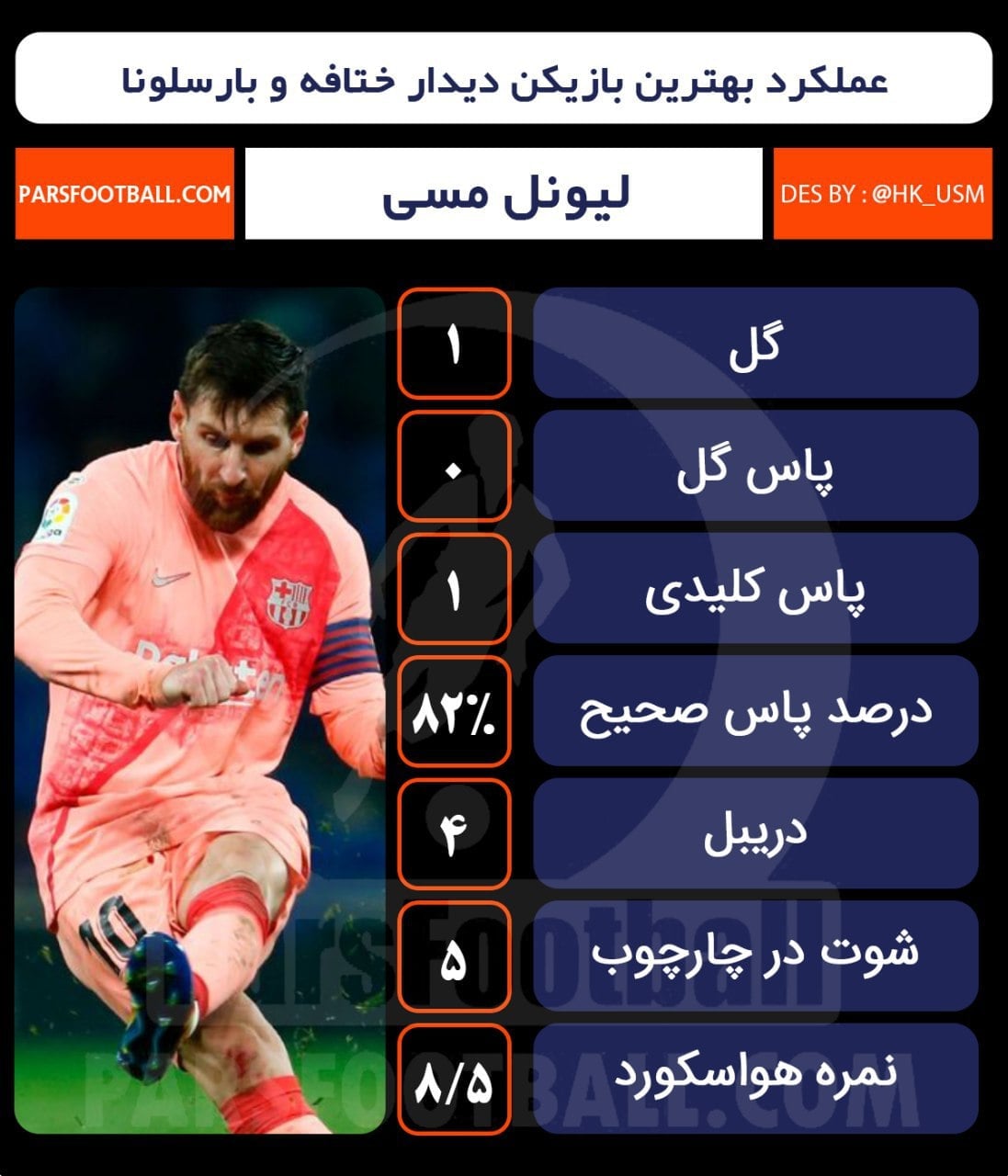 ختافه - بارسلونا - لیونل مسی