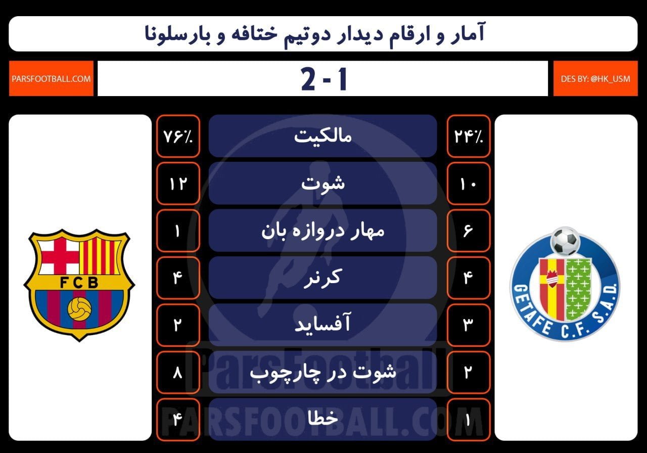 ختافه و بارسلونا