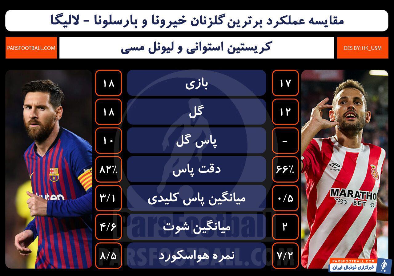 خیرونا - بارسلونا