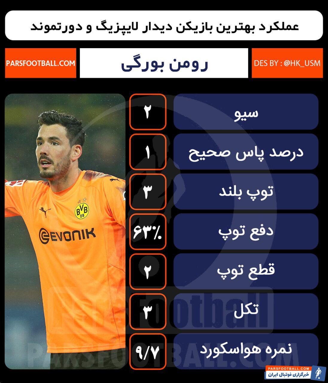 دورتموند - لایپزیگ