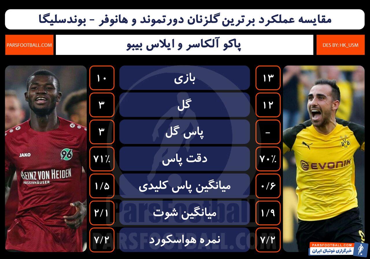 دورتموند و هانوفر