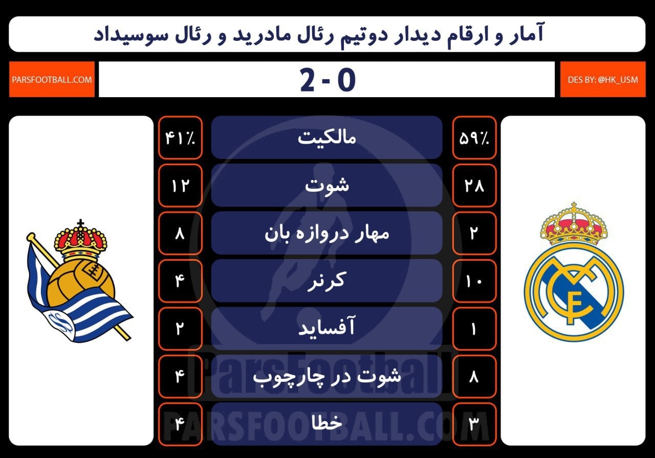 رئال مادرید