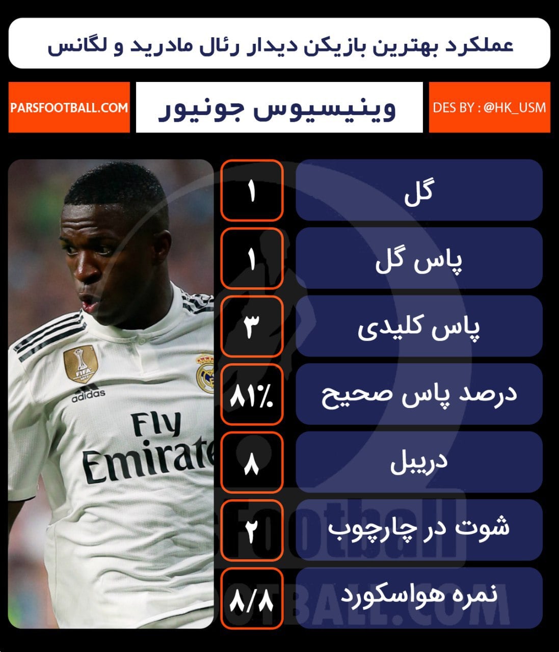 رئال مادرید - لگانس - کوپا دل ری