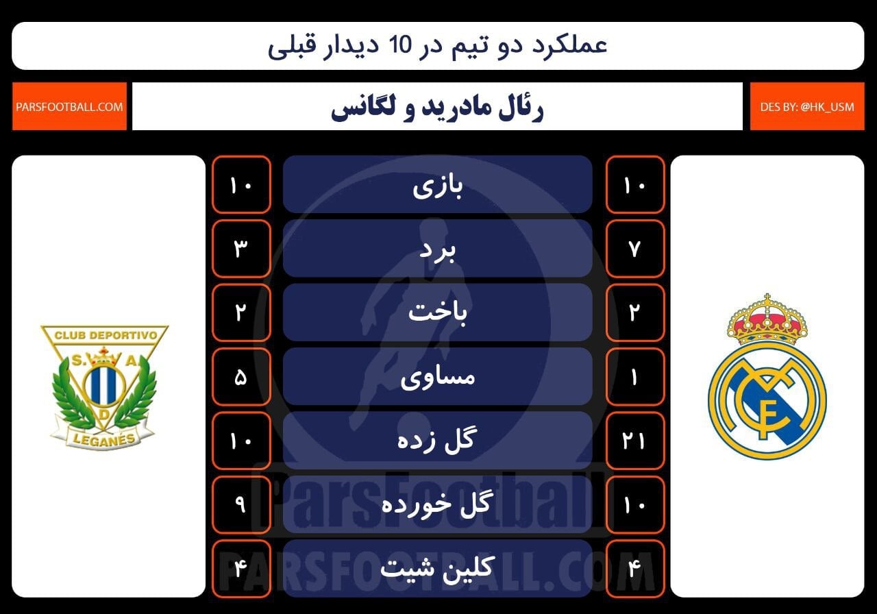 رئال مادرید و لگانس