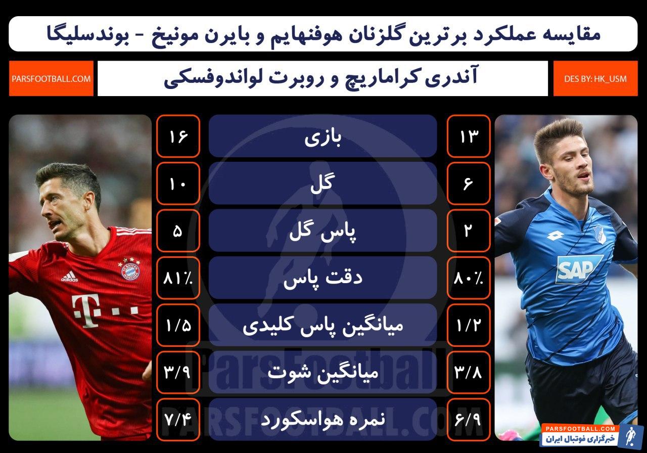 روبرت لواندوفسکی - بایرن مونیخ - هوفنهایم