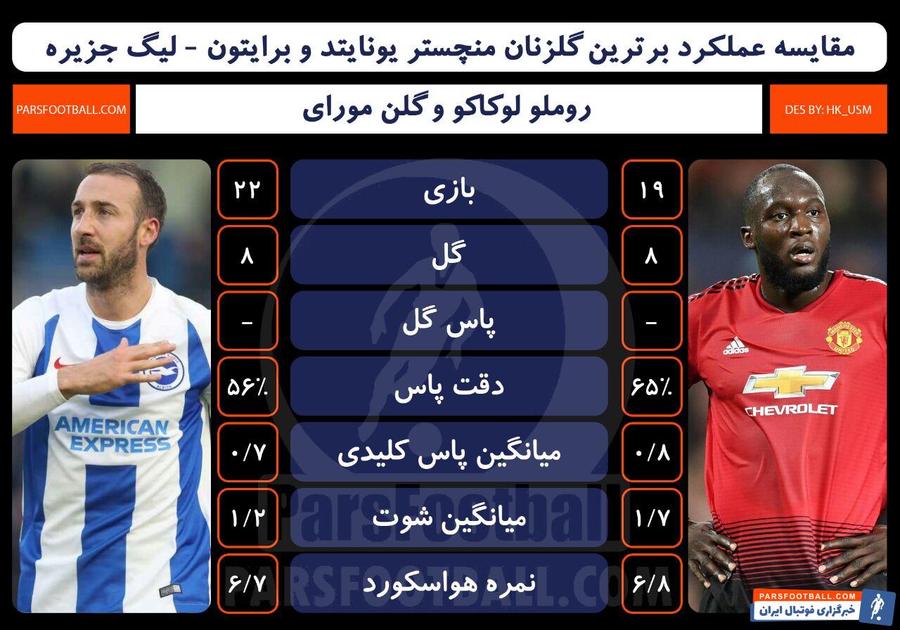 روملو لوکاکو - منچستریونایتد