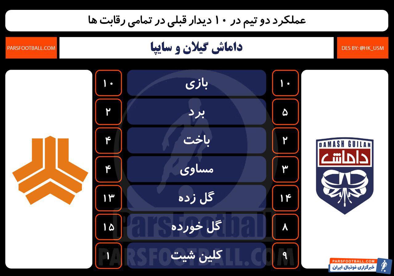 سایپا البرز