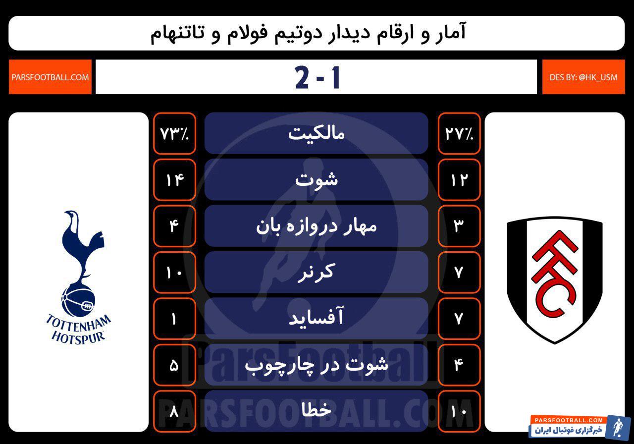 فولام و تاتنهام