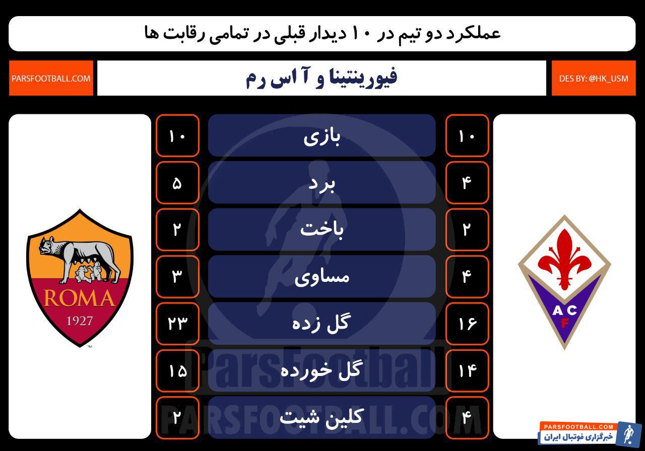 فیورنتینا و آ اس رم