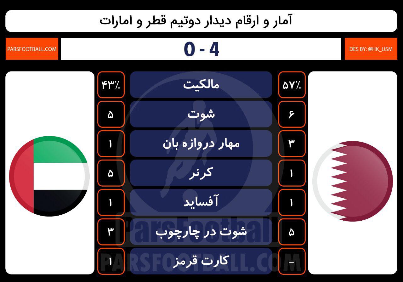 قطر - امارات