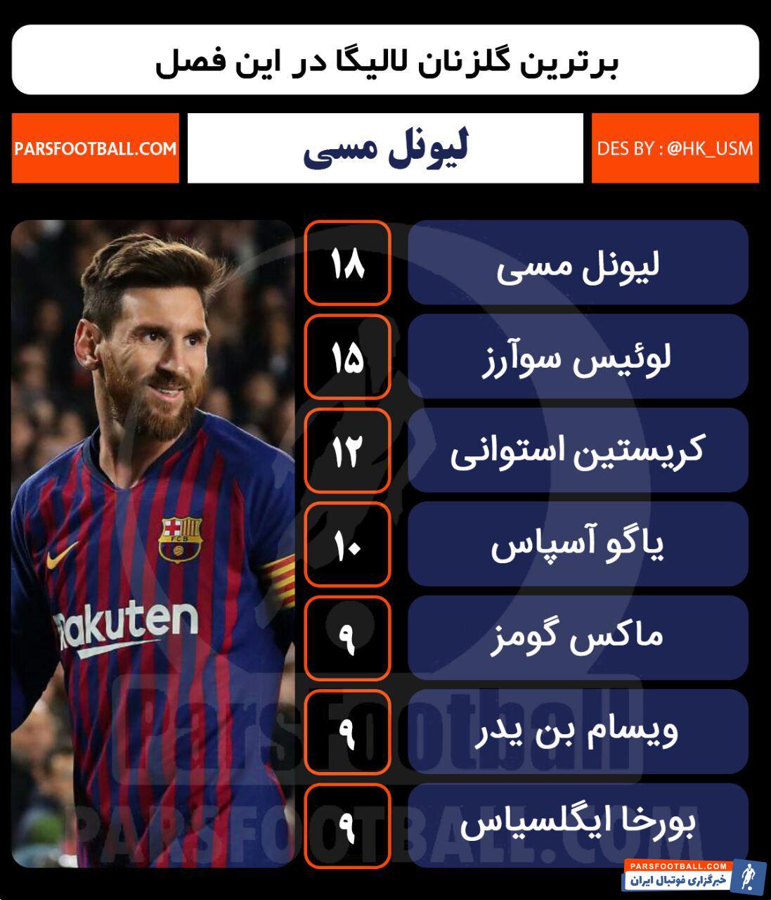 لالیگا اسپانیا - لیگ اسپانیا
