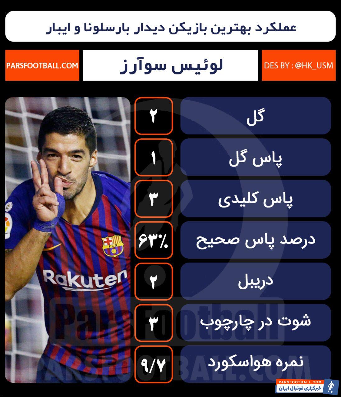 لوئیس سوارز - بارسلونا - ایبار