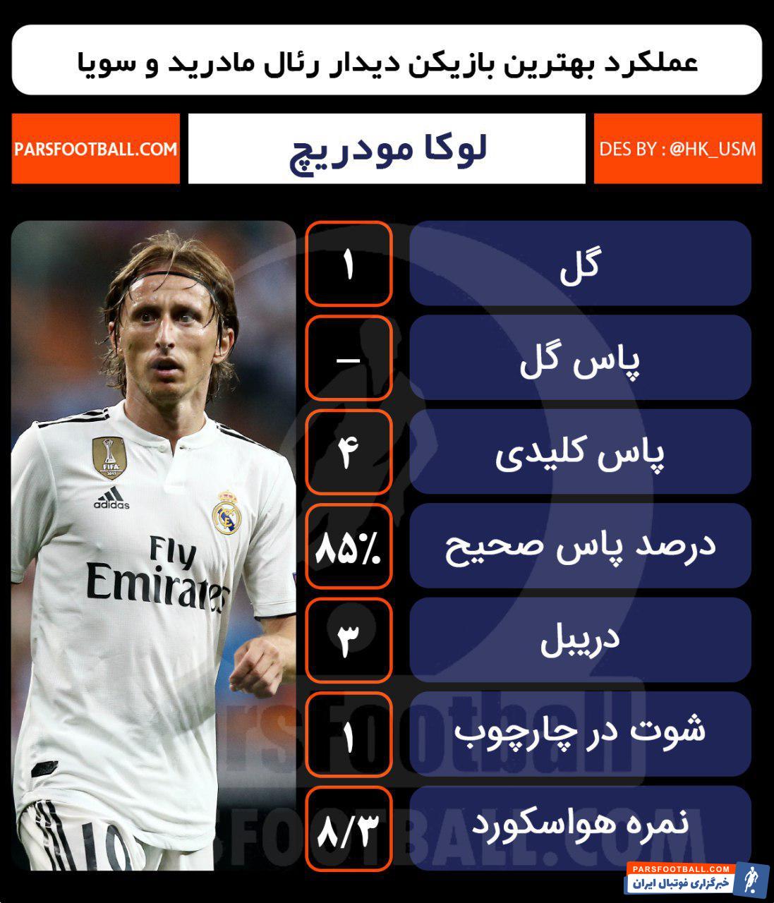 لوکا مودریچ