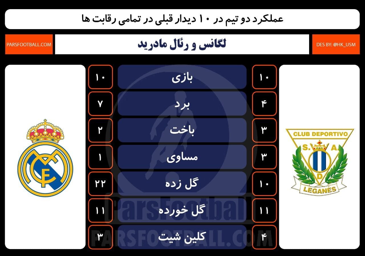 لگانس و رئال مادرید