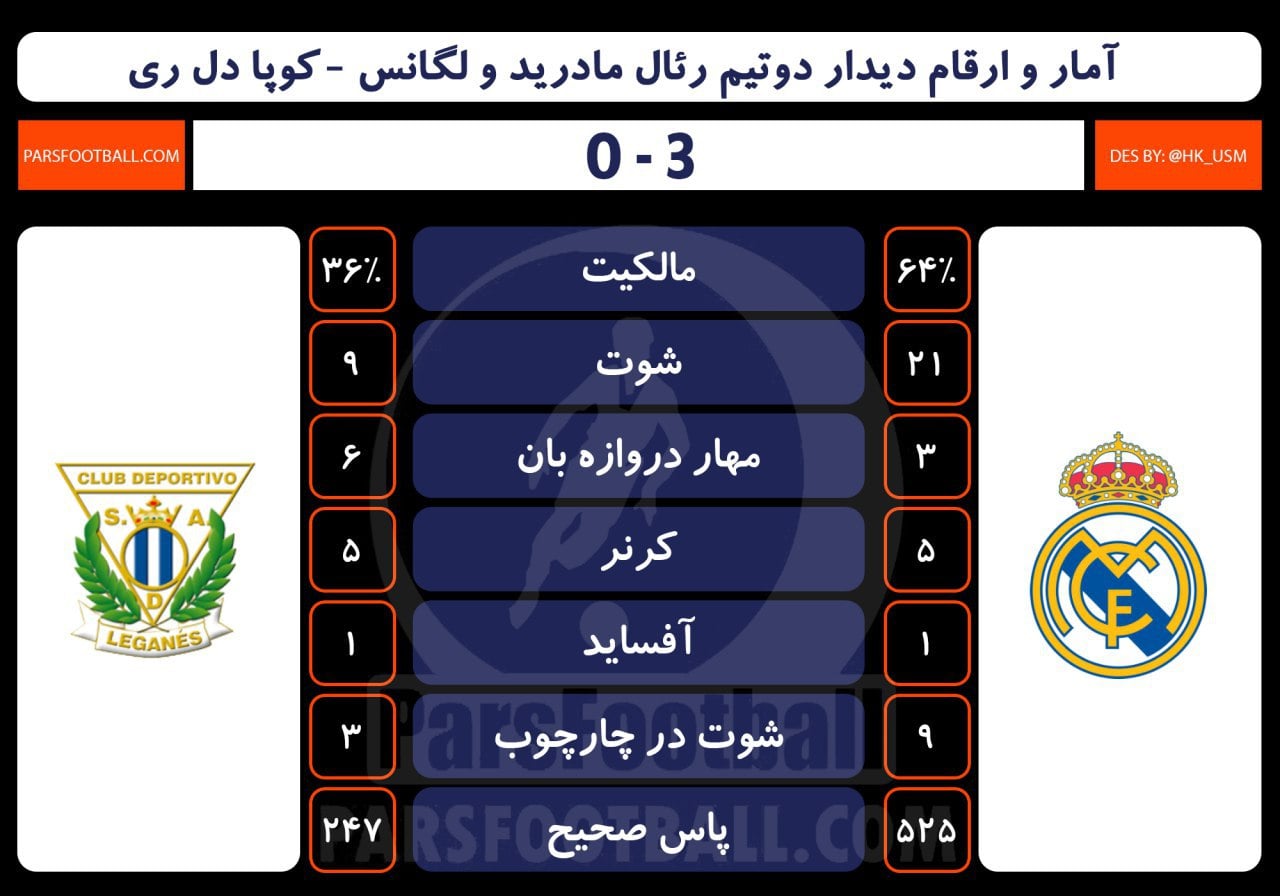 لگانس و رئال مادرید