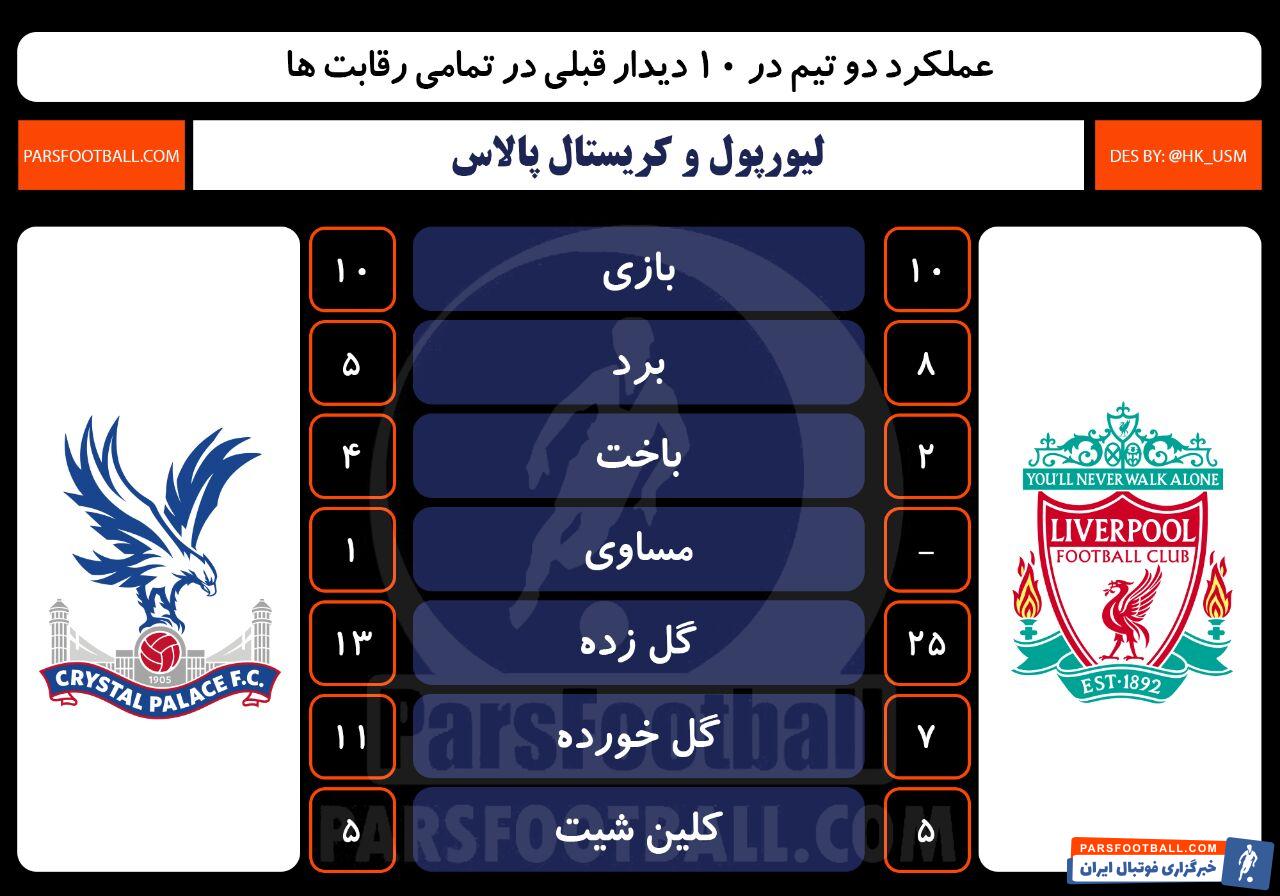 لیورپول و کریستال پالاس