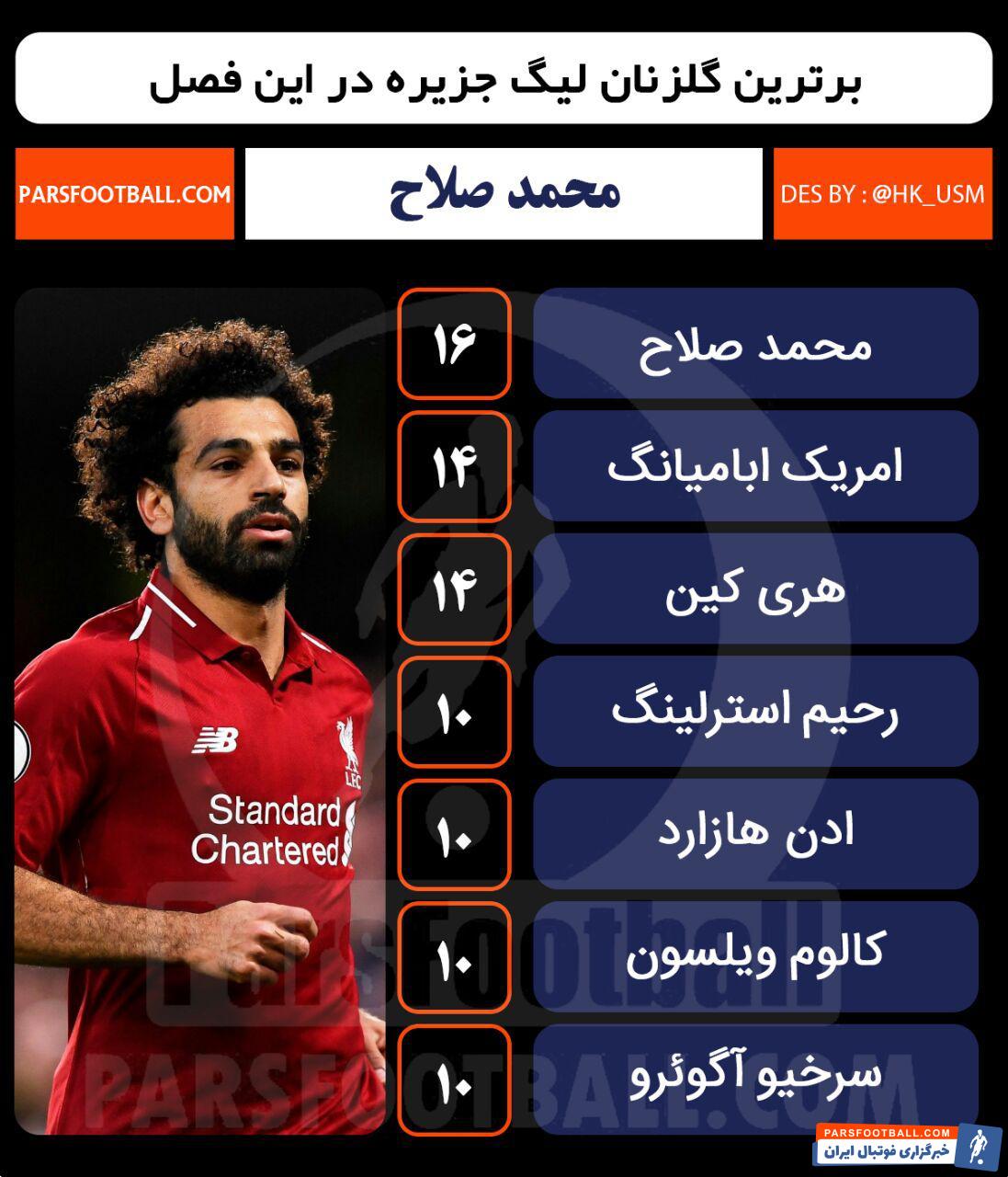 لیگ انگلیس - لیگ جزیره انگلیس