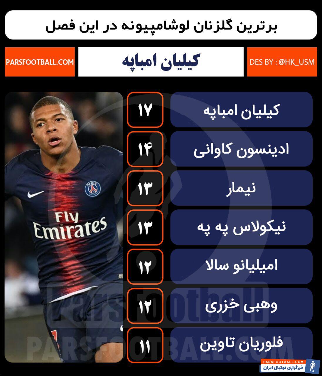 لیگ فرانسه - لوشامپیونه فرانسه