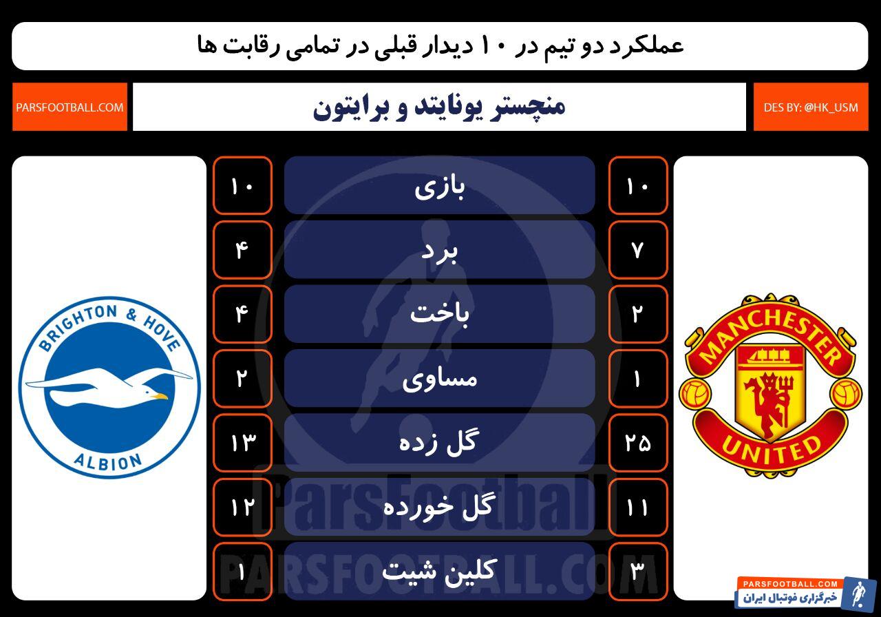منچستریونایتد و برایتون