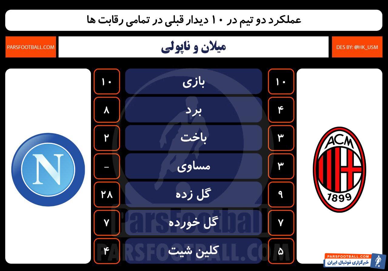 میلان و ناپولی