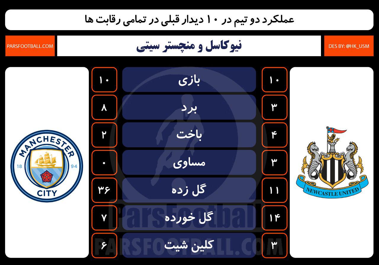نیوکاسل و منچسترسیتی۱