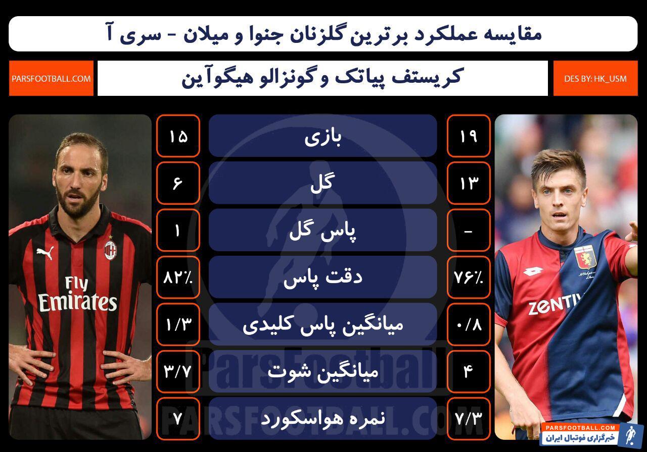 هیگواین - پیاتک میلان - جنوا