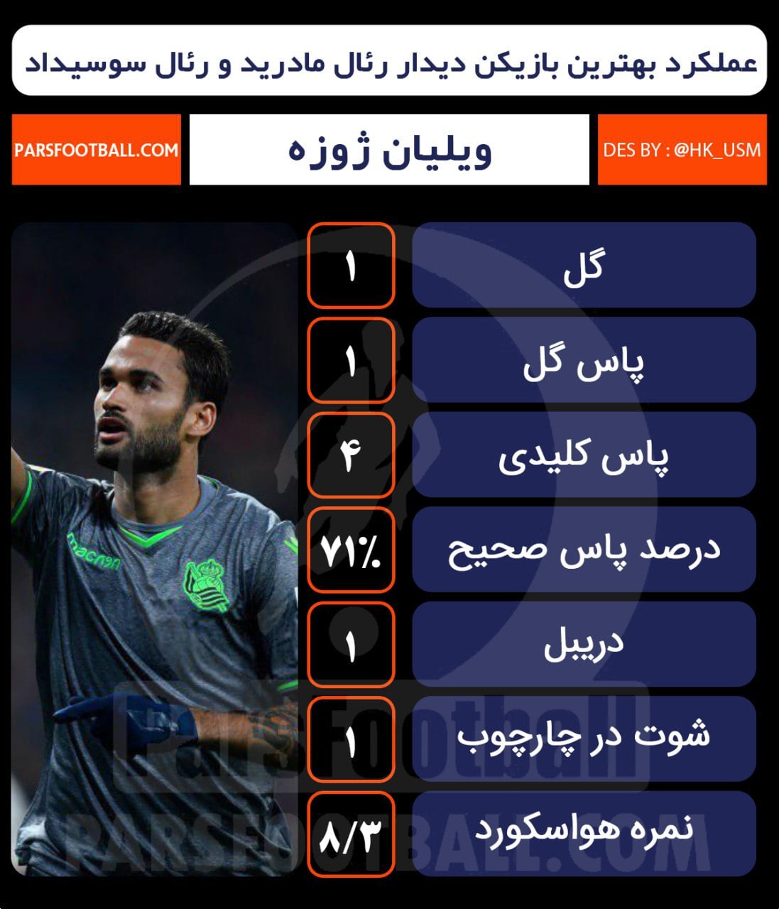 ویلیان ژوزه - رئال مادرید - رئال سوسیداد