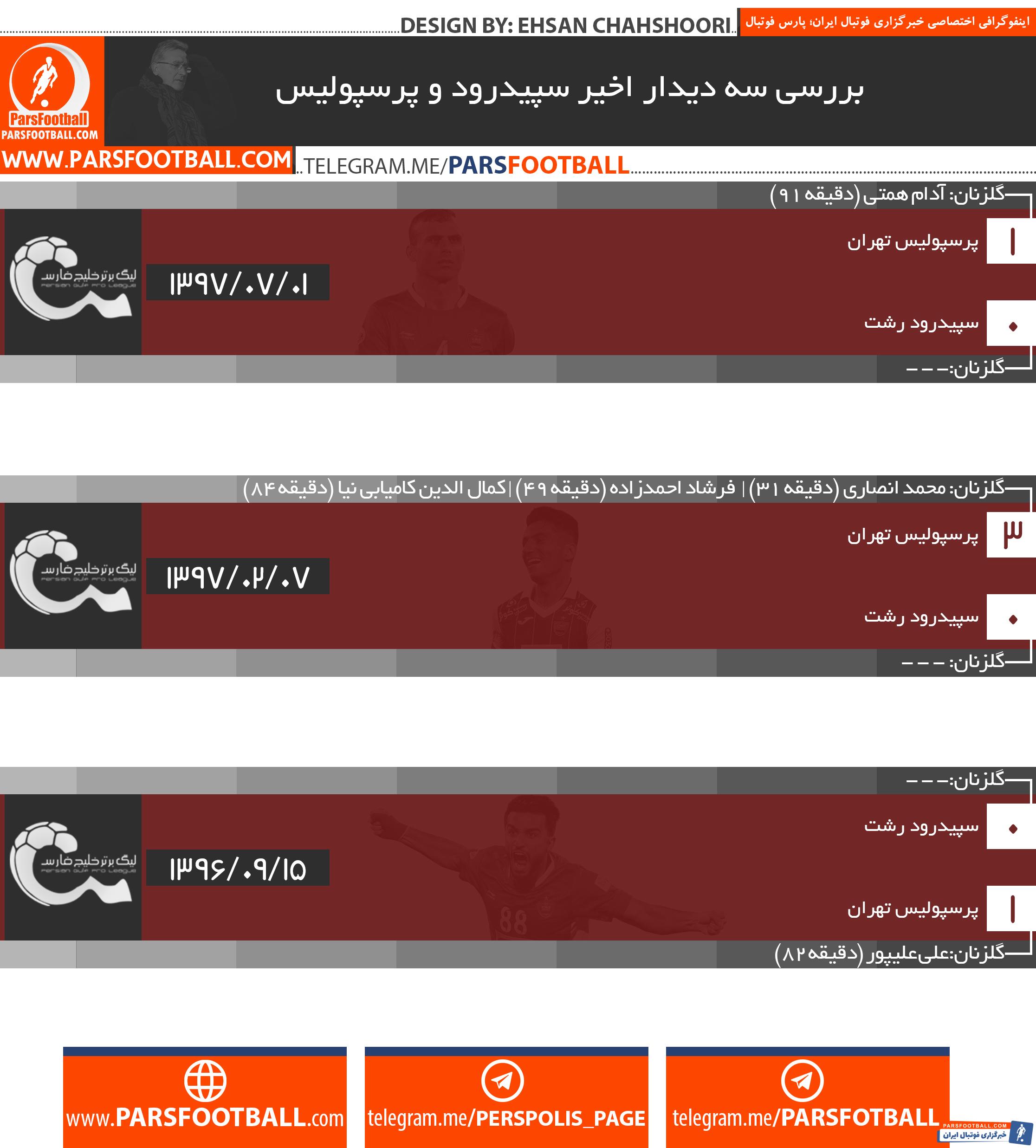 پرسپولیس تهران