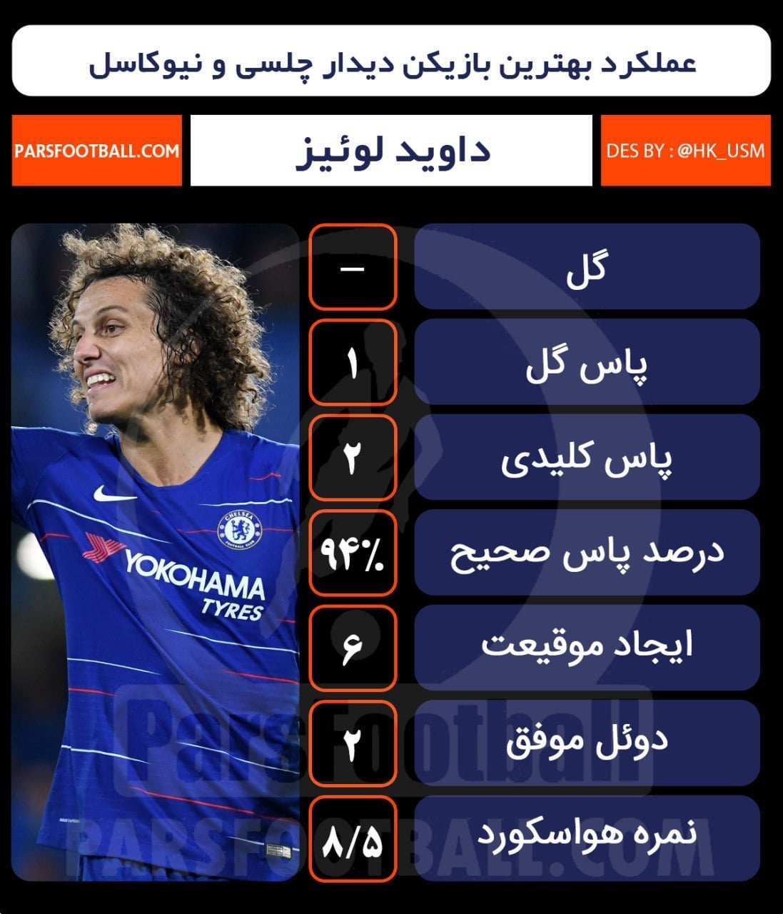 چلسی - داوید لوئیز