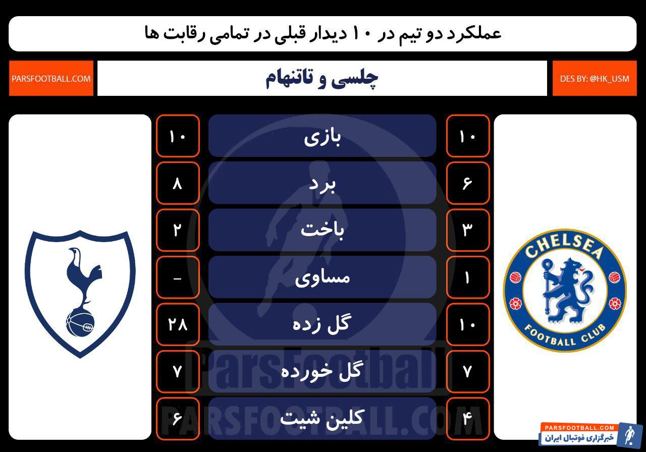چلسی و تاتنهام