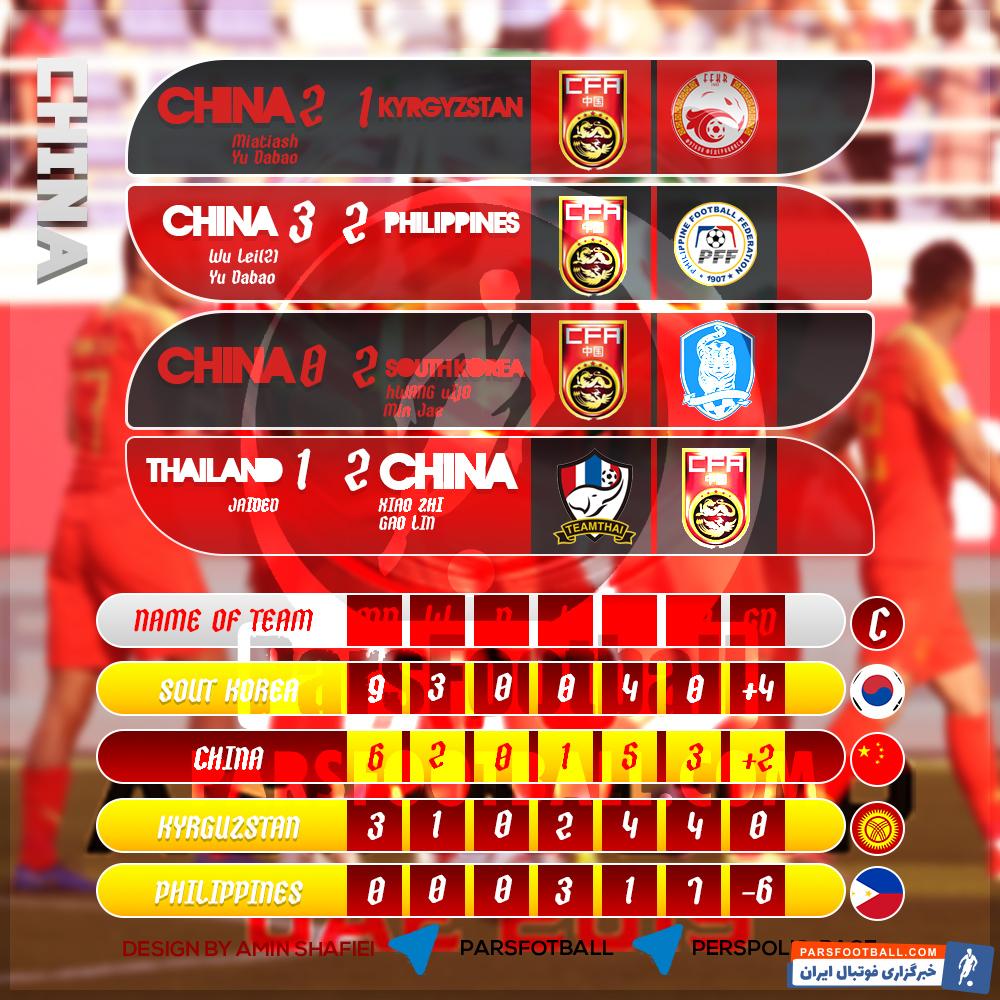 چین و ایران ۲