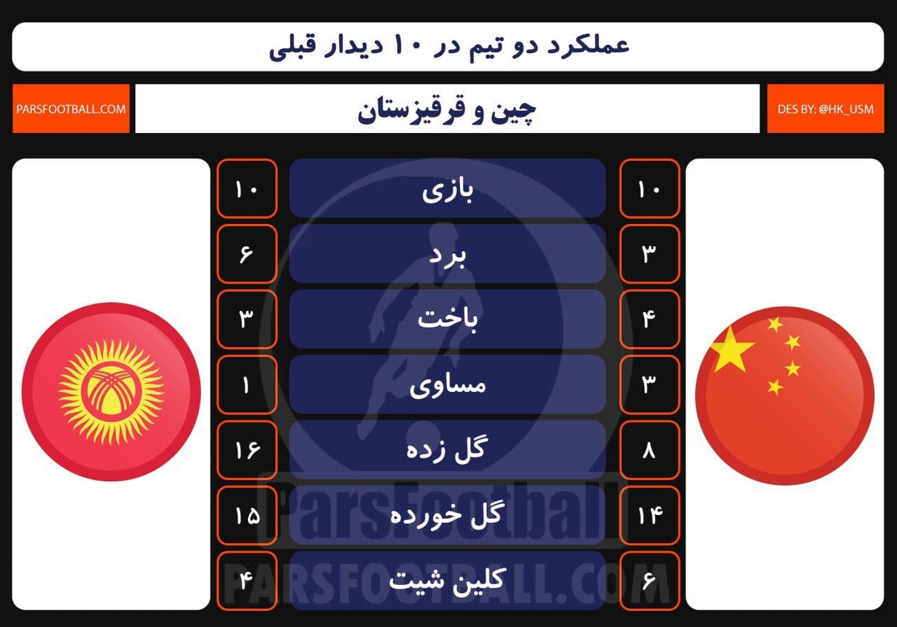 چین و قرقیزستان