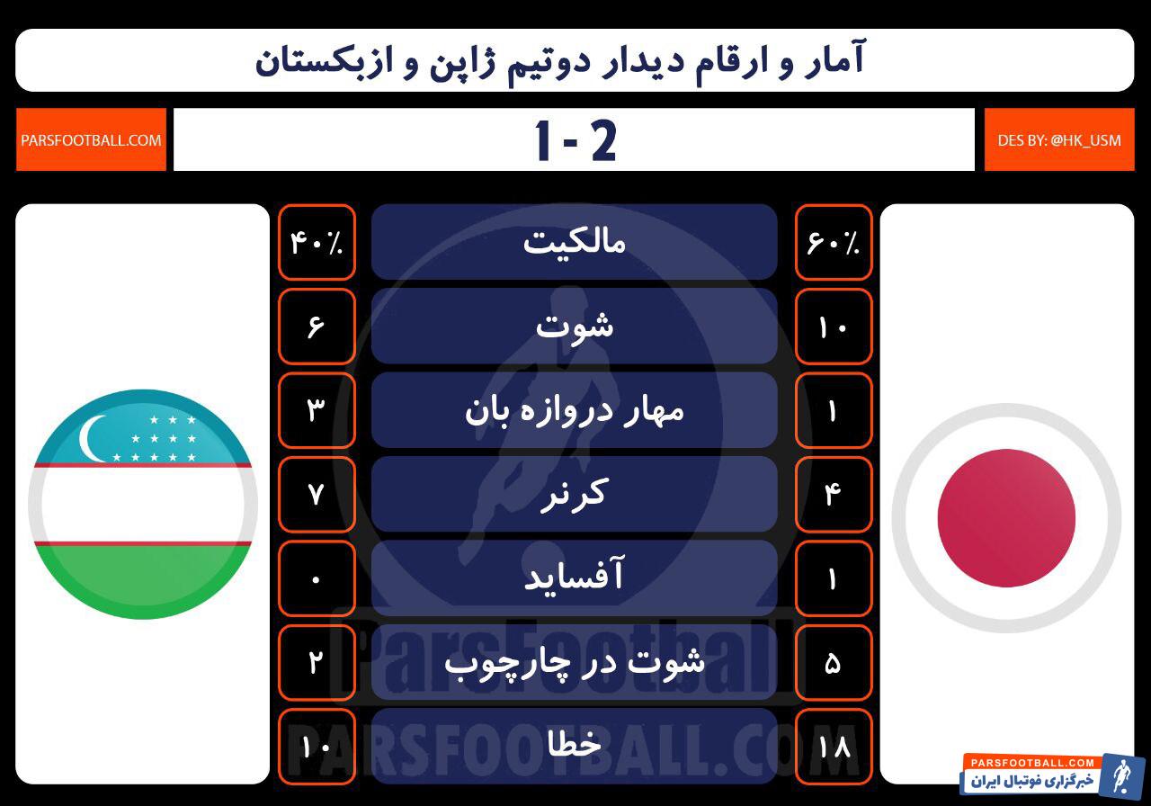 ژاپن و ازبکستان