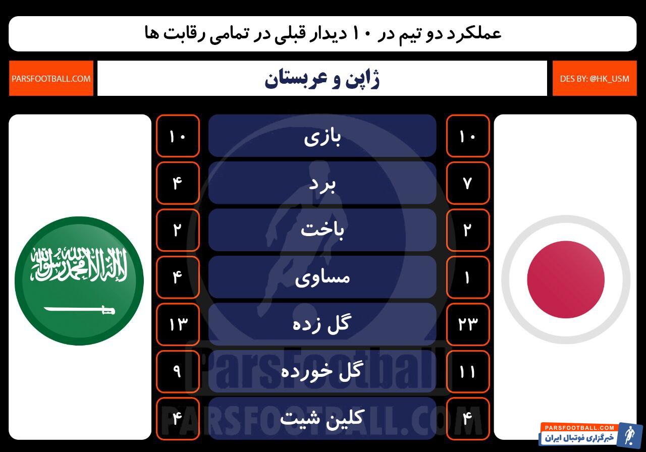 ژاپن و عربستان