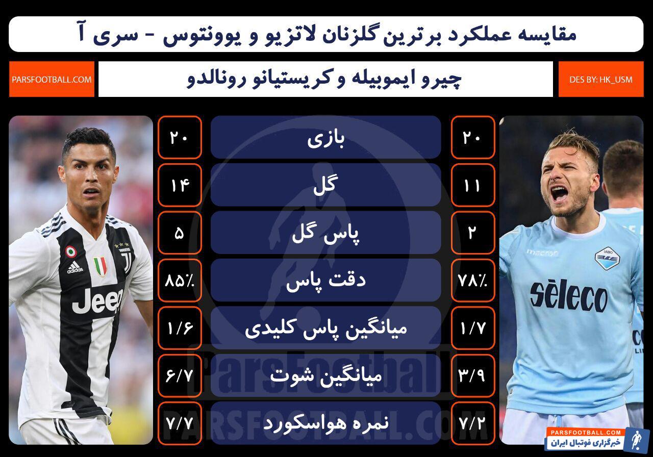 یوونتوس - رونالدو